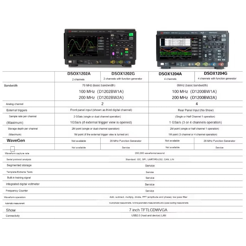 Keysight EDUX1052A 50 MHz Oscilloscope 2 Analog Channels Electronic Measuring Instrument lexso
