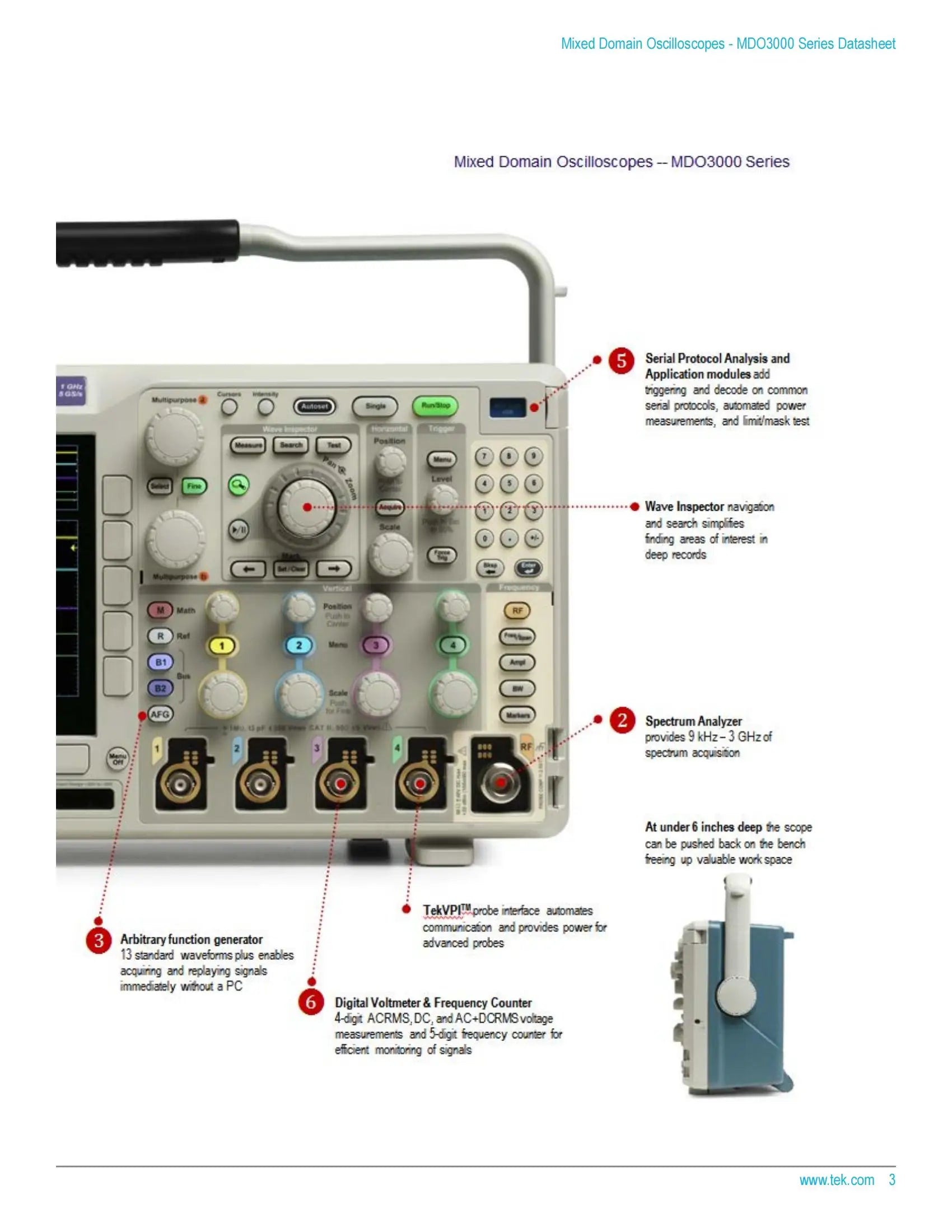Tektronix MDO3102 Mixed Domain 100 MHz /1 GHz Analog Channel 2/4  5 GS/s Oscilloscopes   ytdi