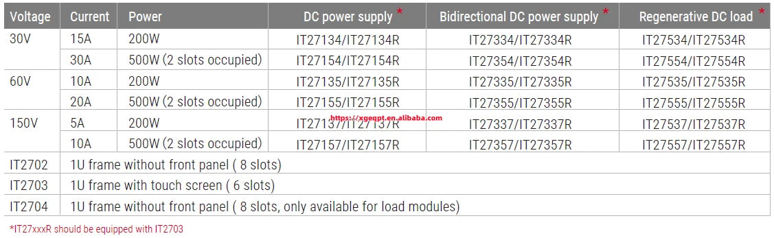 Price Contact ITECH IT2700 10KW Modular Power System Multi-Channel 10kw Lab Home Wind Battery Electronic Measuring Instruments   ytdi