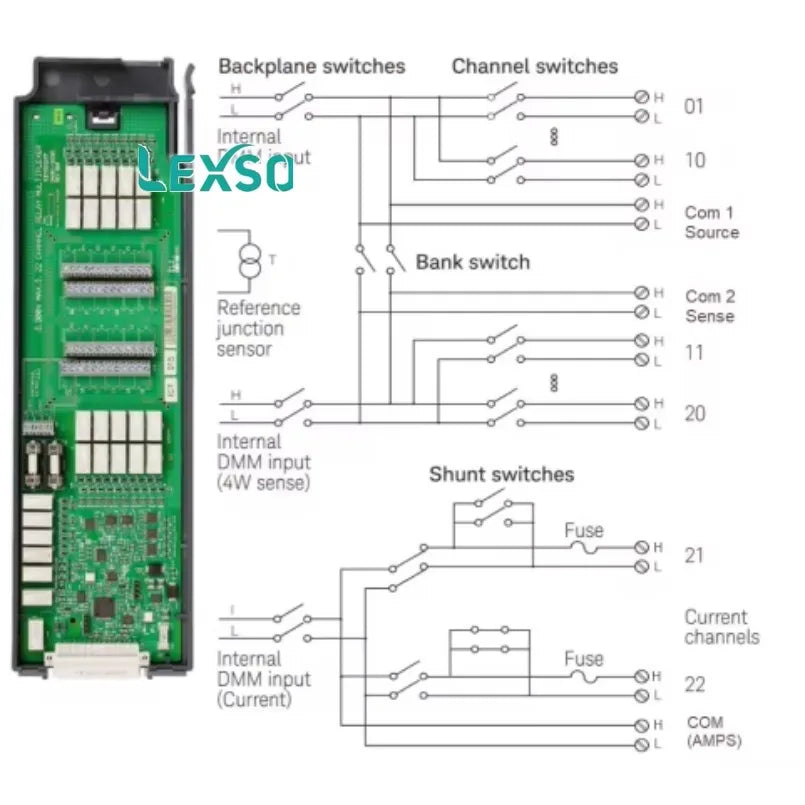 Keysight DAQM905A 2GHz Dual 1:4 RF Mux, 50 Ohm Module for DAQ970A and DAQ973A   ytdi