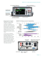 Tektronix DMM7510-RACK 7.5 Digit Graphical Sampling Multimeter High Precision Resolution   ytdi