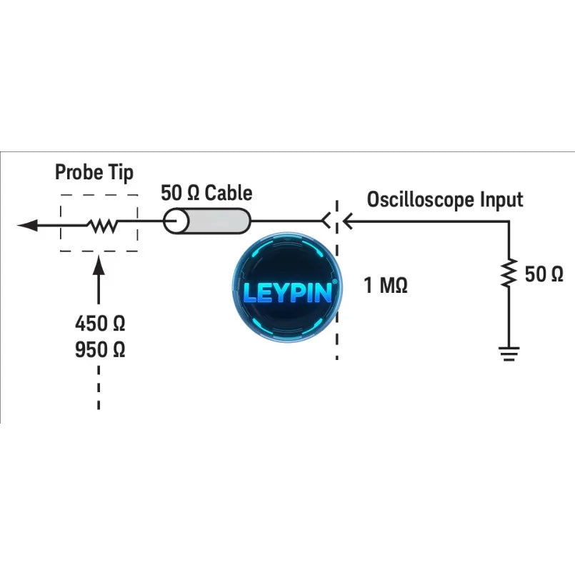 Keysight Lab Tester 10070D Passive Probe, 1:1, 20 MHz, 1.5 m 70 PF Risetime (calculated): < 17.5 Ns      ytdi