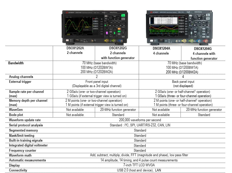Keysight DSOX1204A Oscilloscope 70 MHz 2 Analog Channels