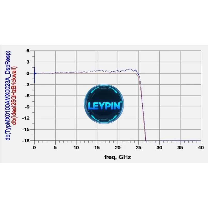 Keysight 1131B Lab Tester InfiniiMax 3.5 GHz Probe      ytdi