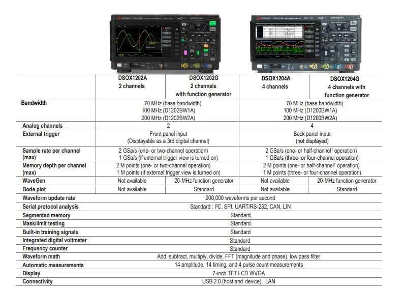 osciloscopio Keysight Technologies DSOX1202G/DSOX1202A-200 InfiniiVision 1000 X Series 200MHz Bench Oscilloscope with 2 Analogue Channels   ytdi