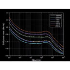 RF Signal Generator 9kHz~4GHz Touch Screen lexso