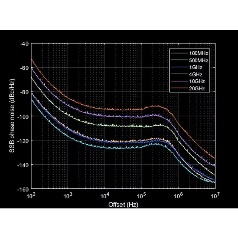 RF Signal Generator 9kHz~4GHz Touch Screen lexso