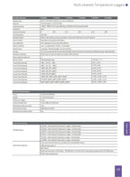UNI-T UT3232+ UT3224+ UT3216+ UT3208+ UT3248+ UT3240+ High Precision Channel Temperature Tester Desktop Channel Inspection LS    ytdi