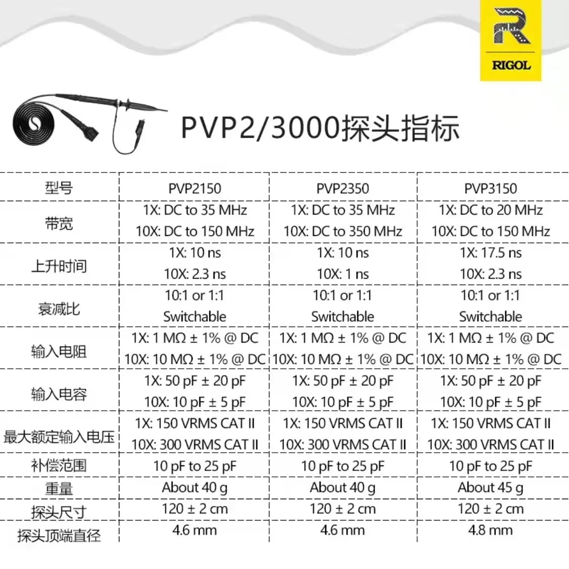 RIGOL PVP2350 Passive Oscilloscope Probe With 10x Bandwidth of 350 MHz    ytdi