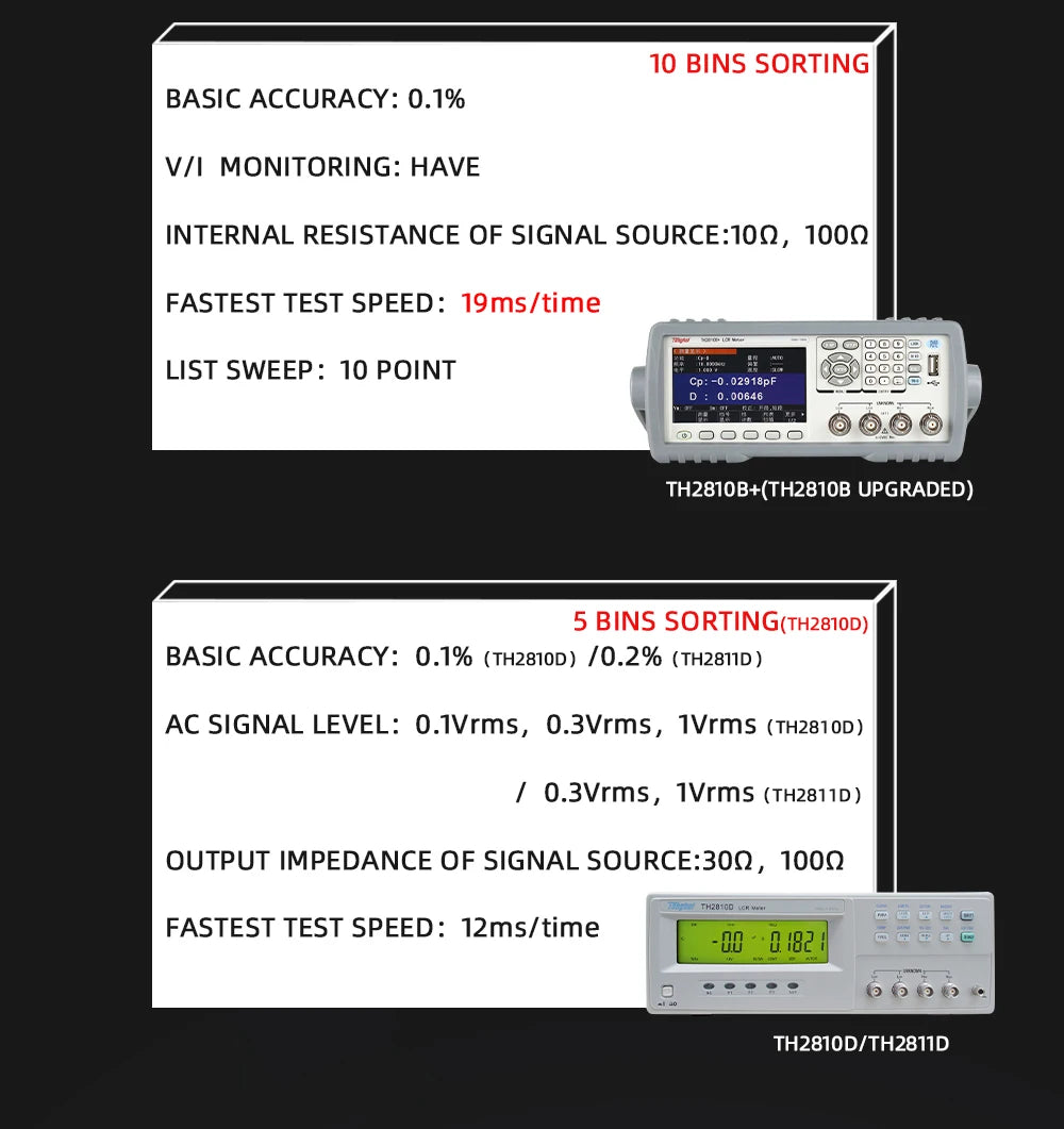 Tonghui TH2810D LCR Meter Digital LCR Meter RCL Bridge for Inductance Resistance LS  ytdi