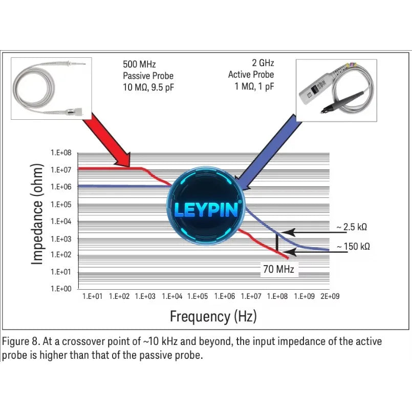 Keysight Lab Tester 10070D Passive Probe, 1:1, 20 MHz, 1.5 m 70 PF Risetime (calculated): < 17.5 Ns      ytdi