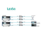 ROHDE&SCHWARZ FE44S External Frontend lexso