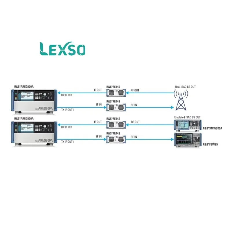 ROHDE&SCHWARZ FE44S External Frontend lexso