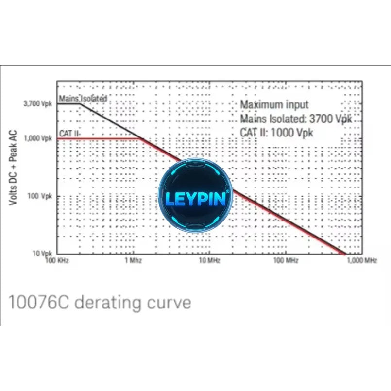 Keysight 10076C High Voltage Probe 100:1/3.7KVpk/500 MHz/<0.7/Ns1.8 m      ytdi