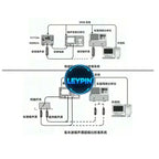Ceyear 16603DA Noise Sources, Frequency Range:10 MHz to 18 GHz, Exceeding Noise Ratio Range:5 dB to 8 dB, 3.5mm         ytdi