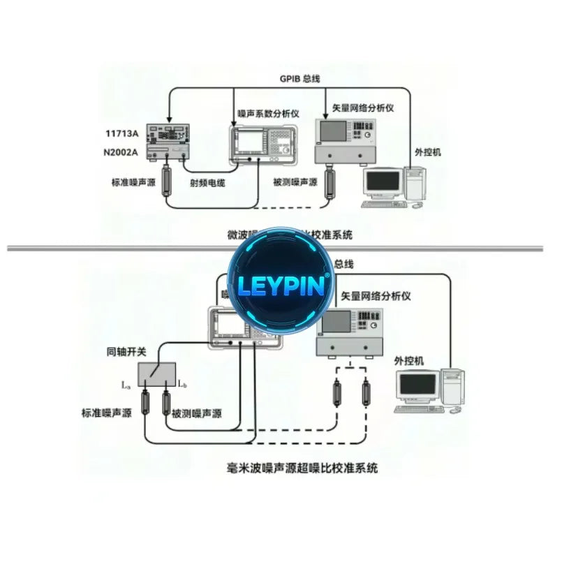 Ceyear 16603DA Noise Sources, Frequency Range:10 MHz to 18 GHz, Exceeding Noise Ratio Range:5 dB to 8 dB, 3.5mm         ytdi