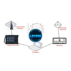 Ceyear 1433D Handheld Signal Generator 1MHz-20GHz Analog Source Sine Waveform 1.0mV Amplitude Resolution 3-Year Warranty   ytdi