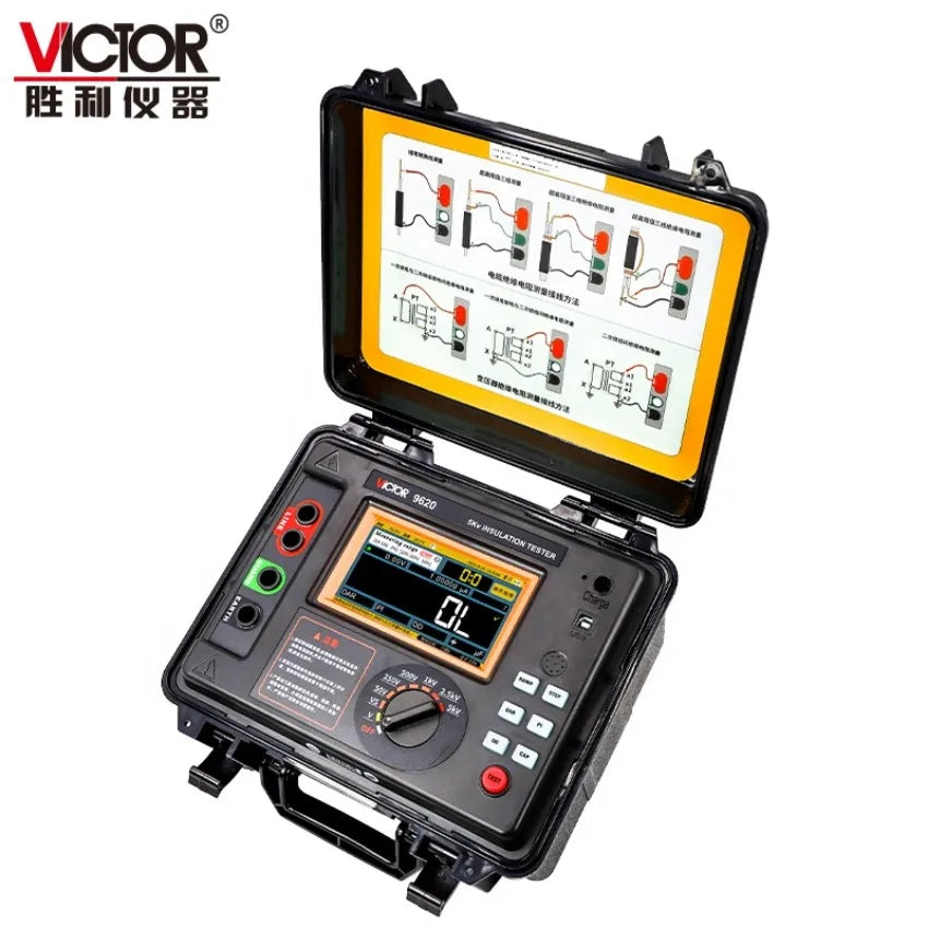 VICTOR 9620 RESISTANCE TESTER Adopts a Strong Double-shell Structure and Has a protection Rating of IP65 LS   ytdi