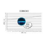 Ceyear 16603DA Noise Sources, Frequency Range:10 MHz to 18 GHz, Exceeding Noise Ratio Range:5 dB to 8 dB, 3.5mm         ytdi