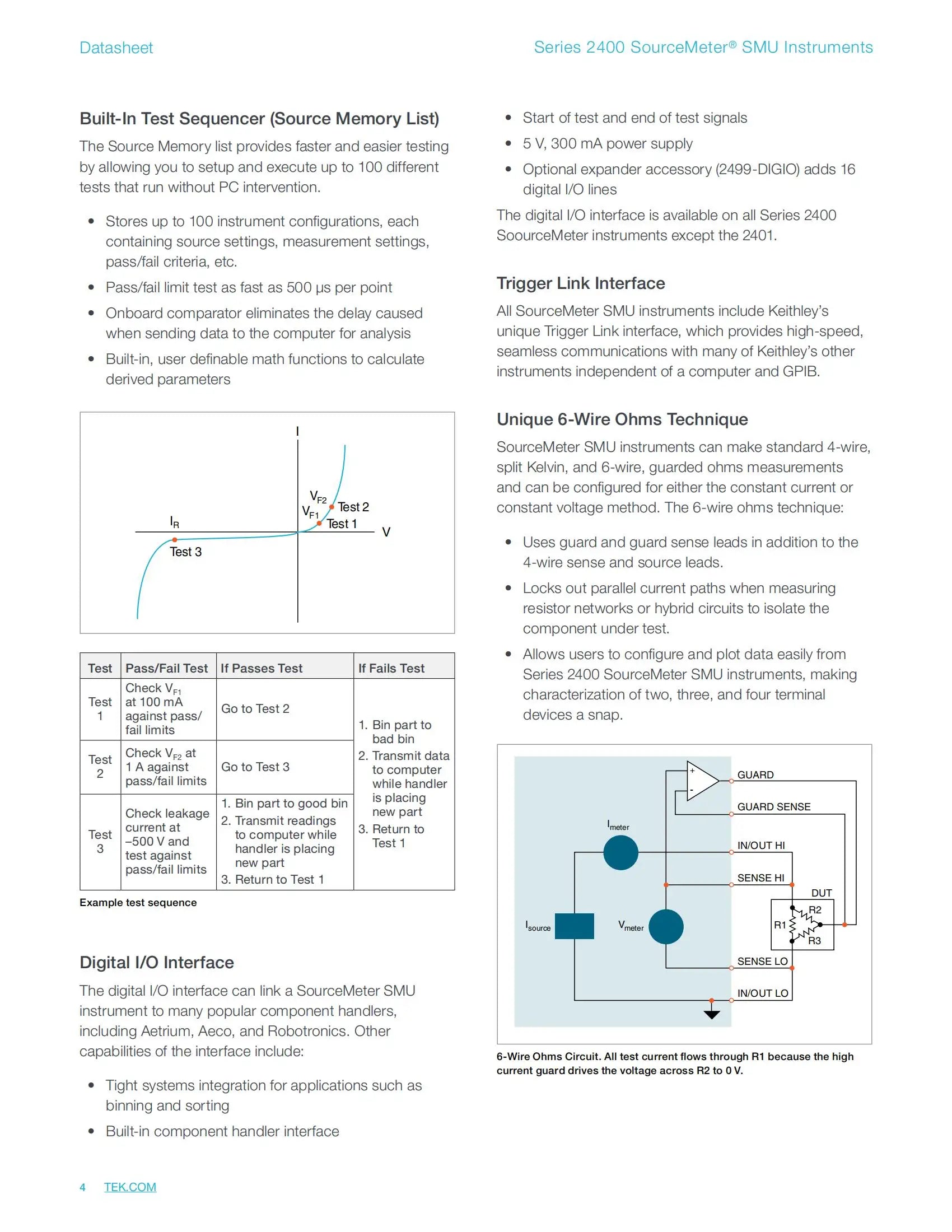 Tektronix Keithley 2400 Source Measurement Unit (SMU) Instrument Provides Four Quadrants 2401 1A 20V Price Contact Us   ytdi