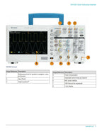 Tektronix TBS1052C 50 MHz  Digital Storage Oscilloscopes 2 Channels Laboratory Equip Price Contact Us   ytdi