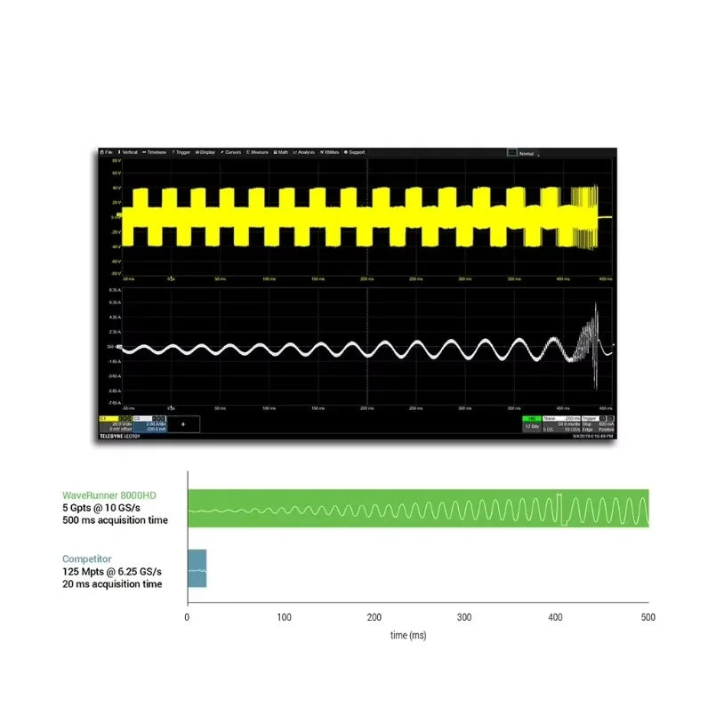 Teledyne LeCroy WaveMaster 8650HD High Bandwidth Oscilloscope   ytdi
