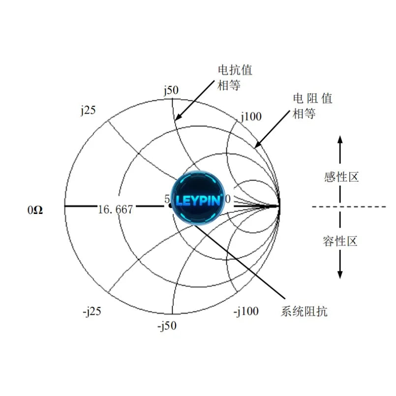 Ceyear 3656BA 100kHz to 6.8GHz Vector 2-port Network Analyzer, Frequency Resolution:1Hz , Frequency Accuracy     lexso
