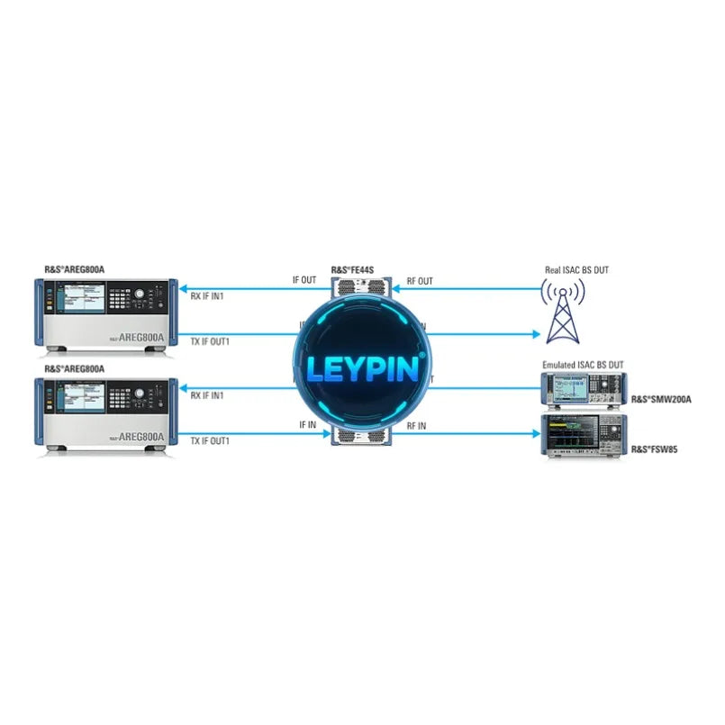 ROHDE&SCHWARZ FE44S External Frontend    lexso
