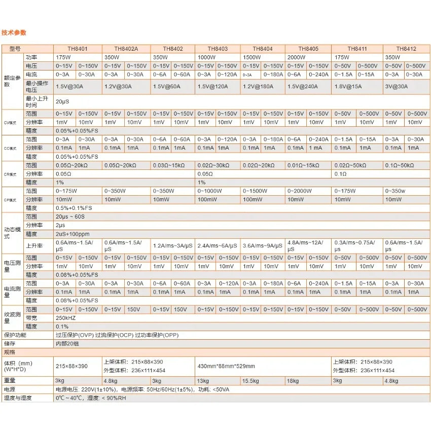 Tonghui TH8403 TH8404 TH8405 Programmable DC Electronic Load  ytdi