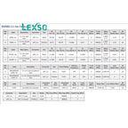 Keysight 85052C Precision Mechanical Calibration Kit, DC to 26.5 GHz, 3.5 mm, network analyzers,50 Ohm  lexso