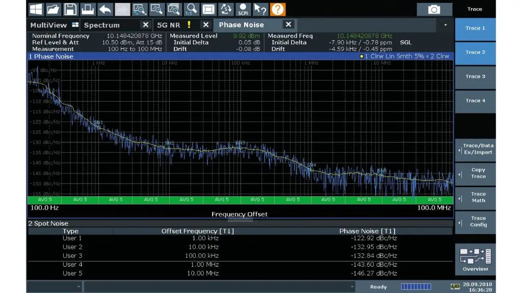Rohde & Schwarz FSW Signal and Spectrum Analyzer Setting Stards in Innovation Usability