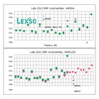 Keysight N4001A SNS Series Noise Source 10 MHz to 18 GHz (ENR 15 DB) 1 Month Warranty  lexso