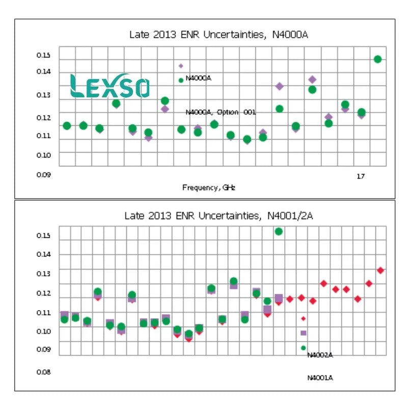 Keysight N4001A SNS Series Noise Source 10 MHz to 18 GHz (ENR 15 DB) 1 Month Warranty  lexso