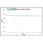 Keysight BT2183A Verification Fixture for BT2152B  lexso
