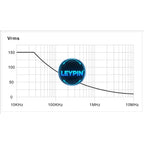 Keysight N2840A Lab Tester Passive Probe, 10:1, 50 MHz, 1.2 M,Rise Time 7 Ns,Maximum Input 300 V RMS      ytdi
