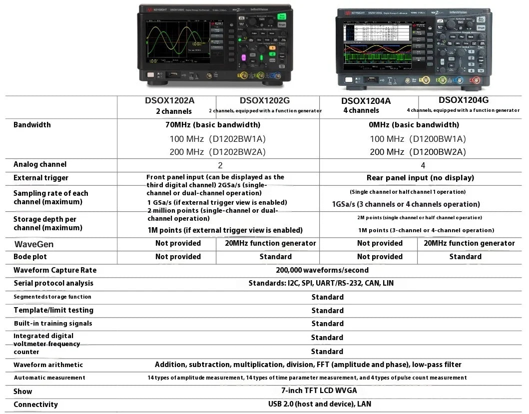 osciloscopio Keysight German Oscilloscope EDUX1052A 50 MHz 2 Analog Channels Electronic Measuring Instrument   ytdi