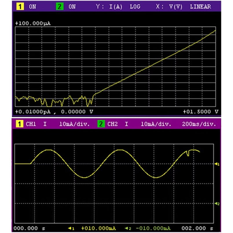 Keysight B2901B Precision Source/Measure Unit (1-channel, 100 FA) lexso